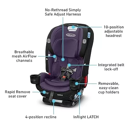 Car Seat for a 2-Year-Old Graco