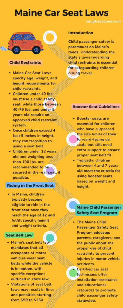 Maine Car Seat Laws 