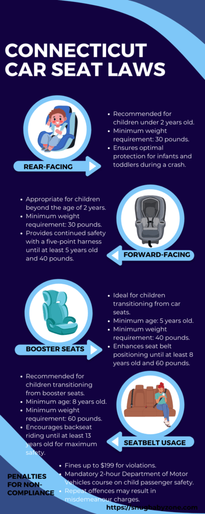State of Connecticut Car Seat Laws 